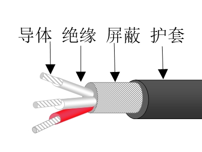 聚氯乙烯絕緣屏蔽聚氯乙烯護套軟控制電纜